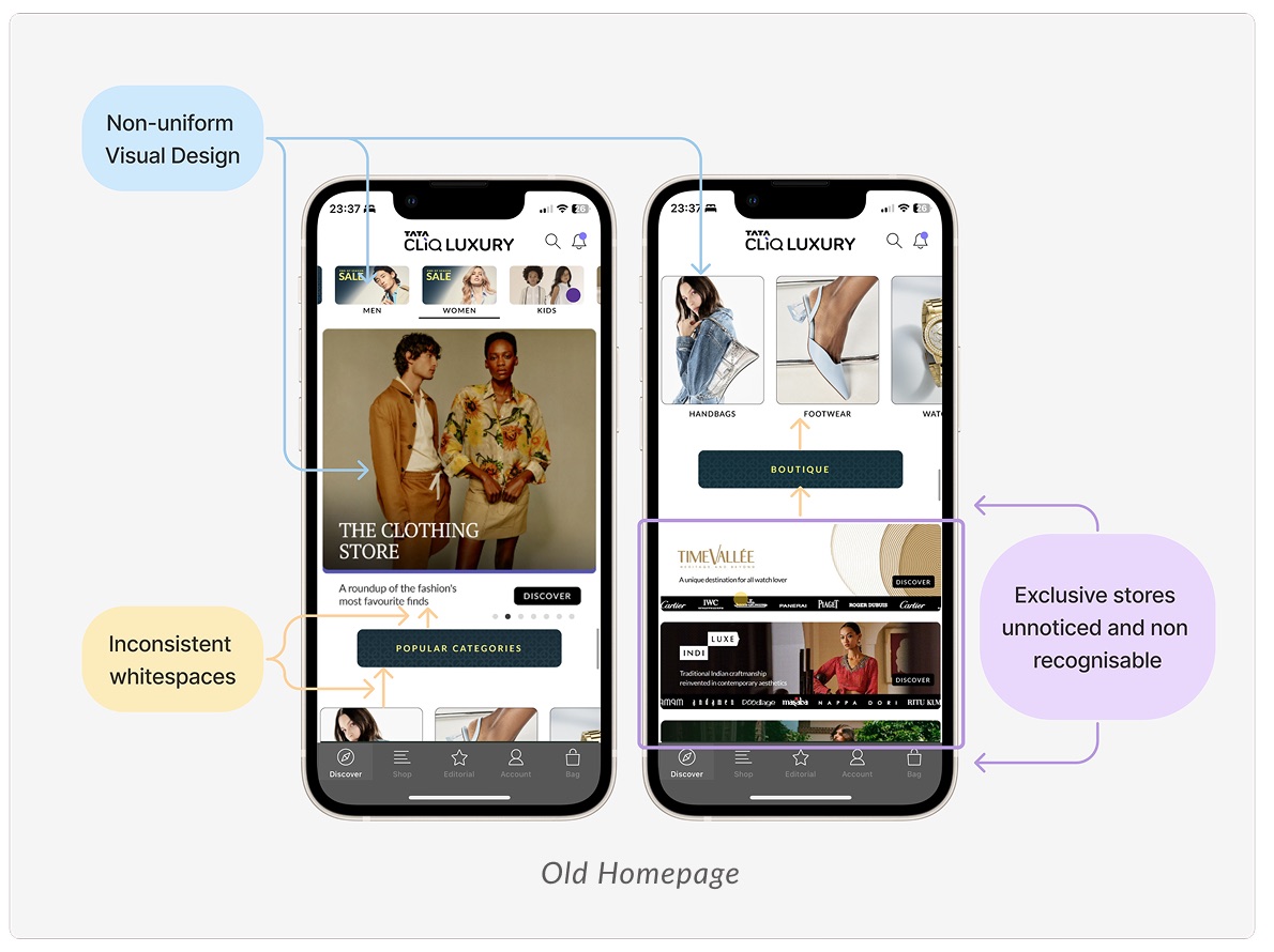 The old homepage annotated with problems found in the heuristic evaluation.