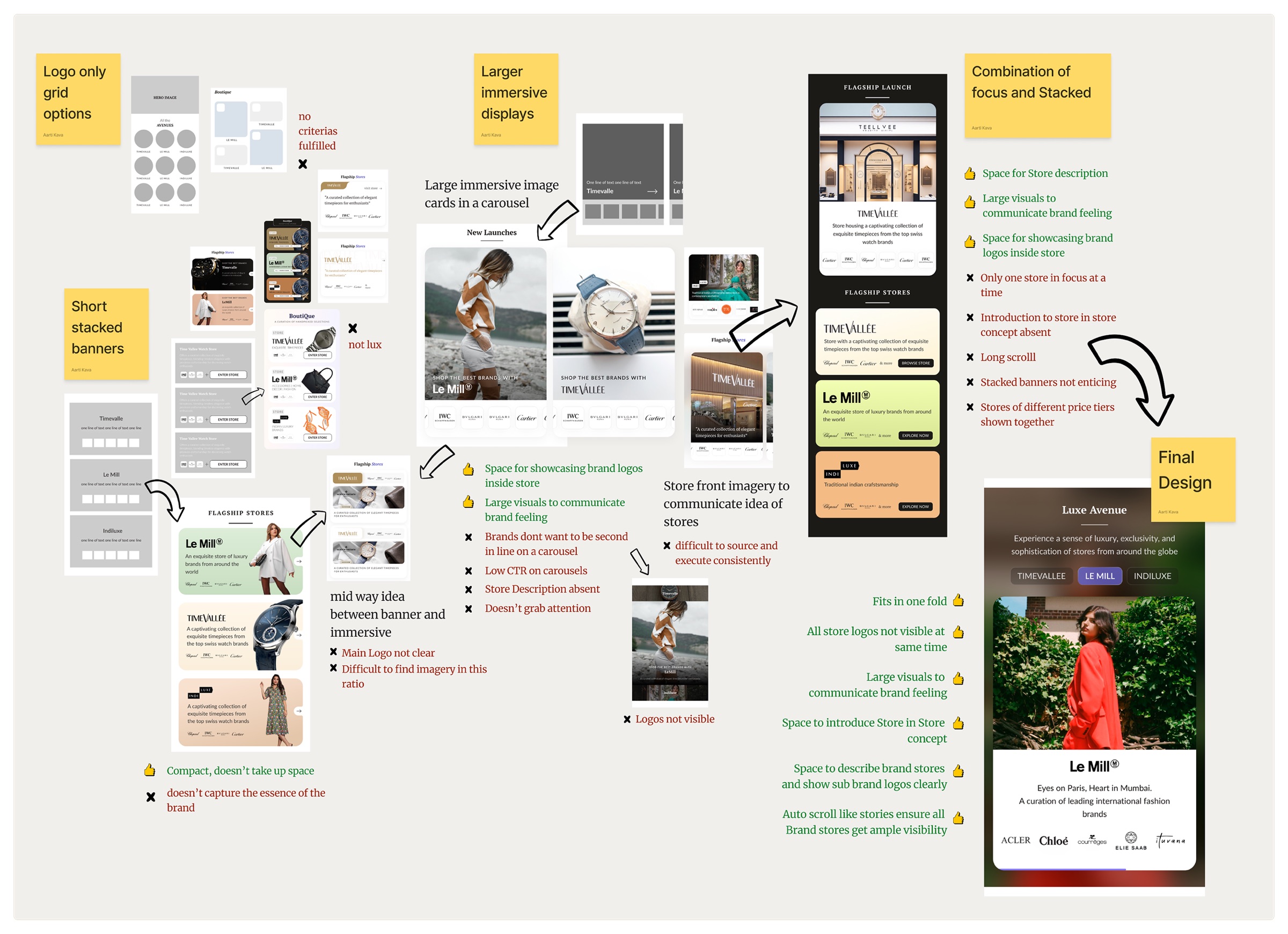 An iteration board: logo grids, stacked banners, immersive carousels and store-front imagery, each annotated with pros and cons, converging on the final Luxe Avenue component.